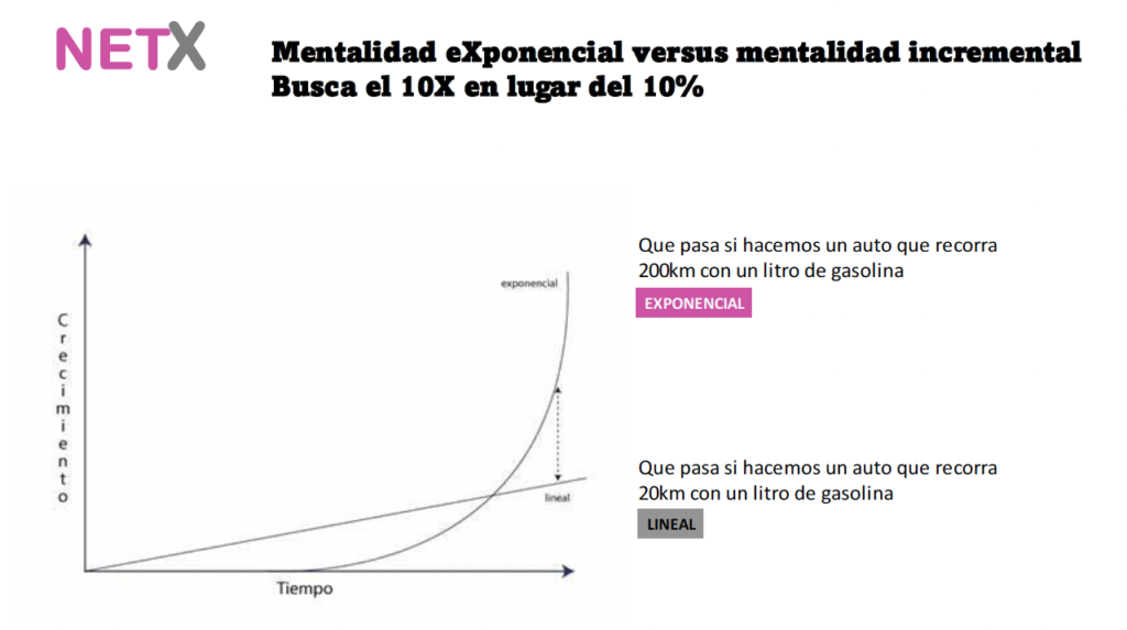 Claves para lograr un crecimiento exponencial y sostenible 